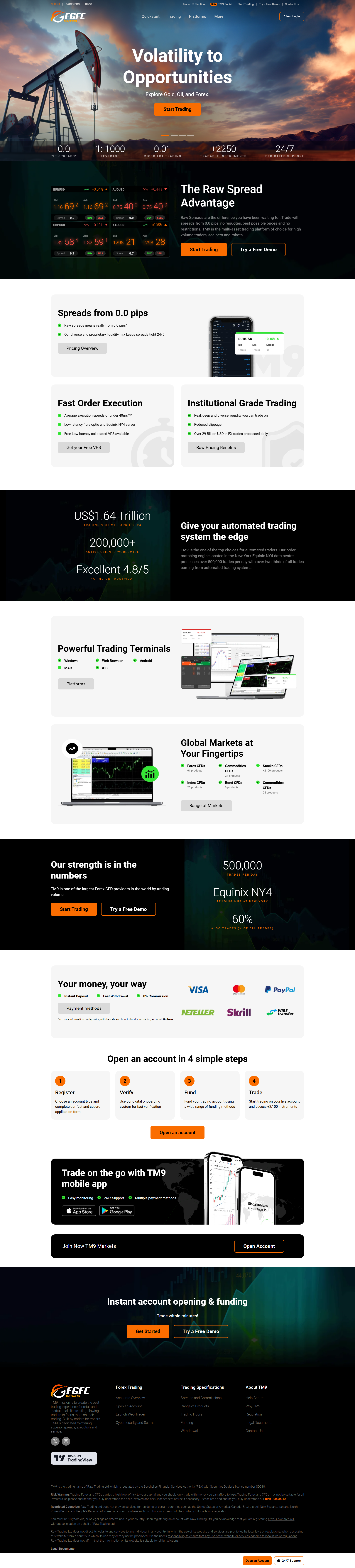 fgfcmarkets-official website