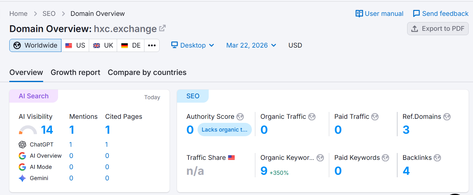 Semrush Lookup Results