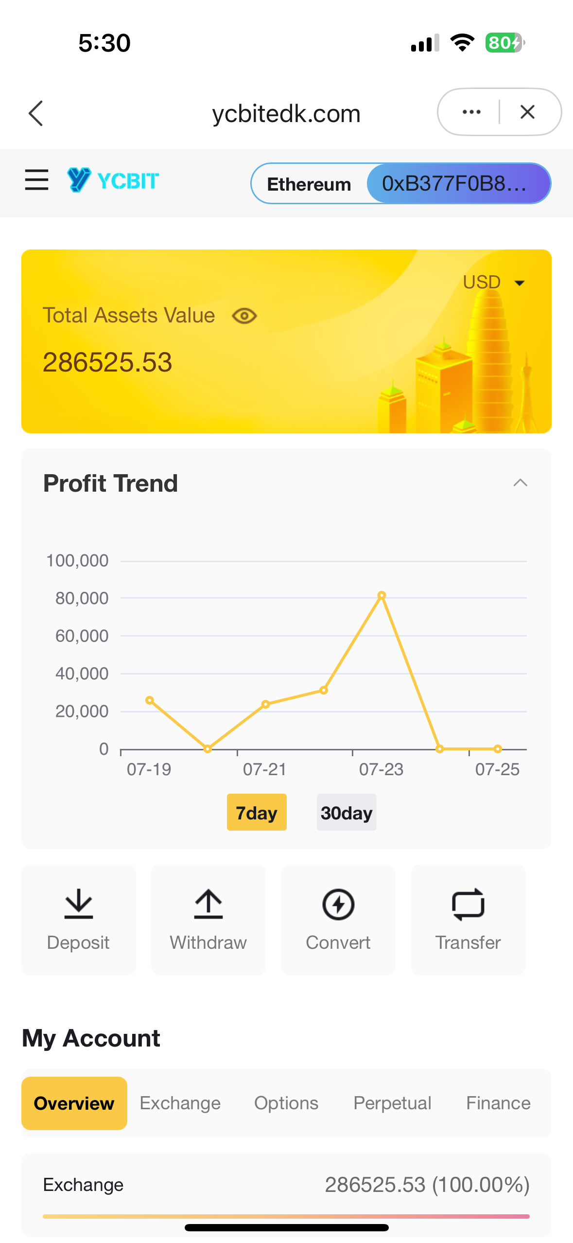 https://www.traderknows.com/imgproxy/HlpT20K-fMHYwh_MNf5Ac884BfmNLa4oBteUkXVfnTo/rs:fit:1179:2556:0/q:75/czM6Ly9wcm9kLWFzc2V0LWNoM2F3dC50cmFkZXJrbm93cy5jb20vb3JpZ2luYWxfaW1hZ2VzLzM0MzY3NDI2Mzg2ZDQ2MWI5MDJjOTUzNTUzNjc5NmMzLnBuZw.png