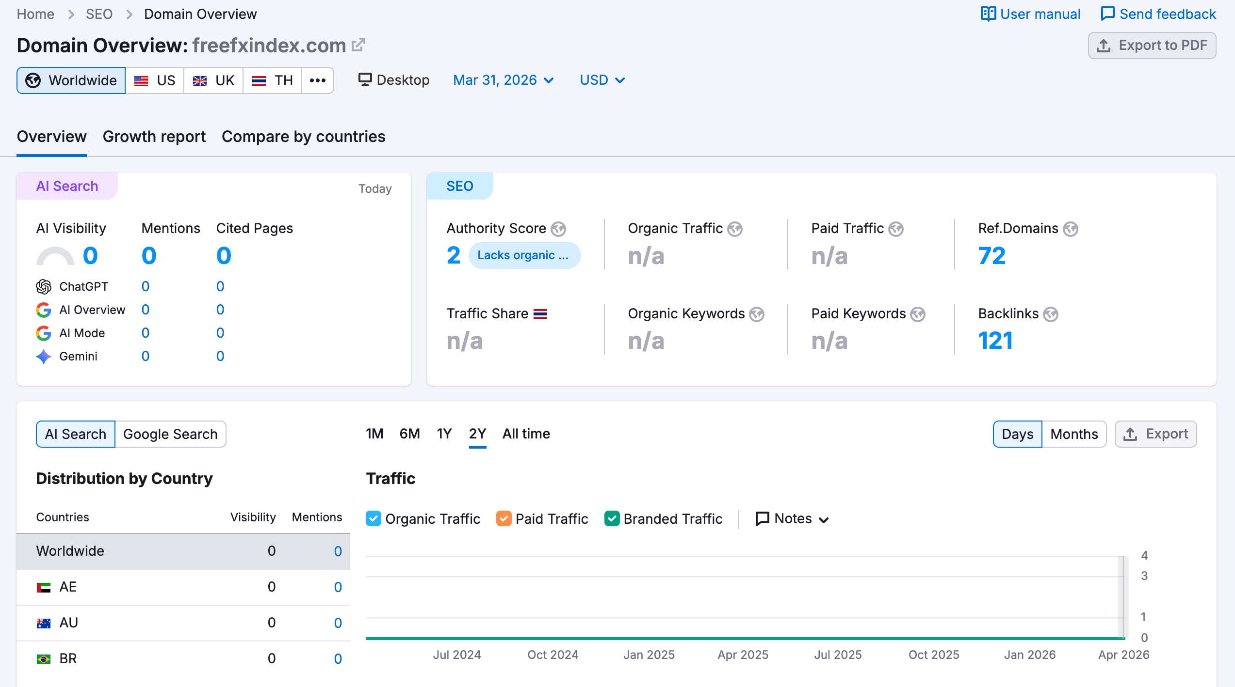 semrush