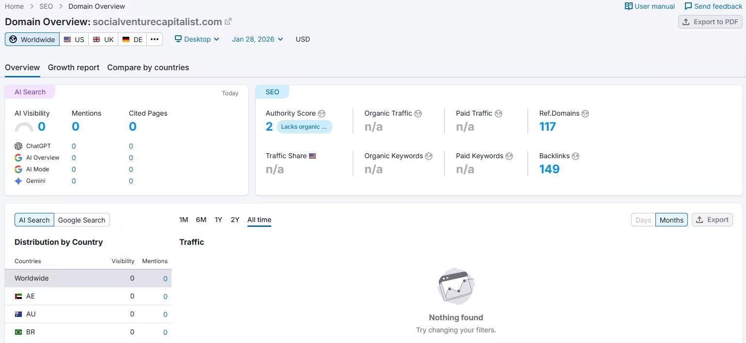Semrush