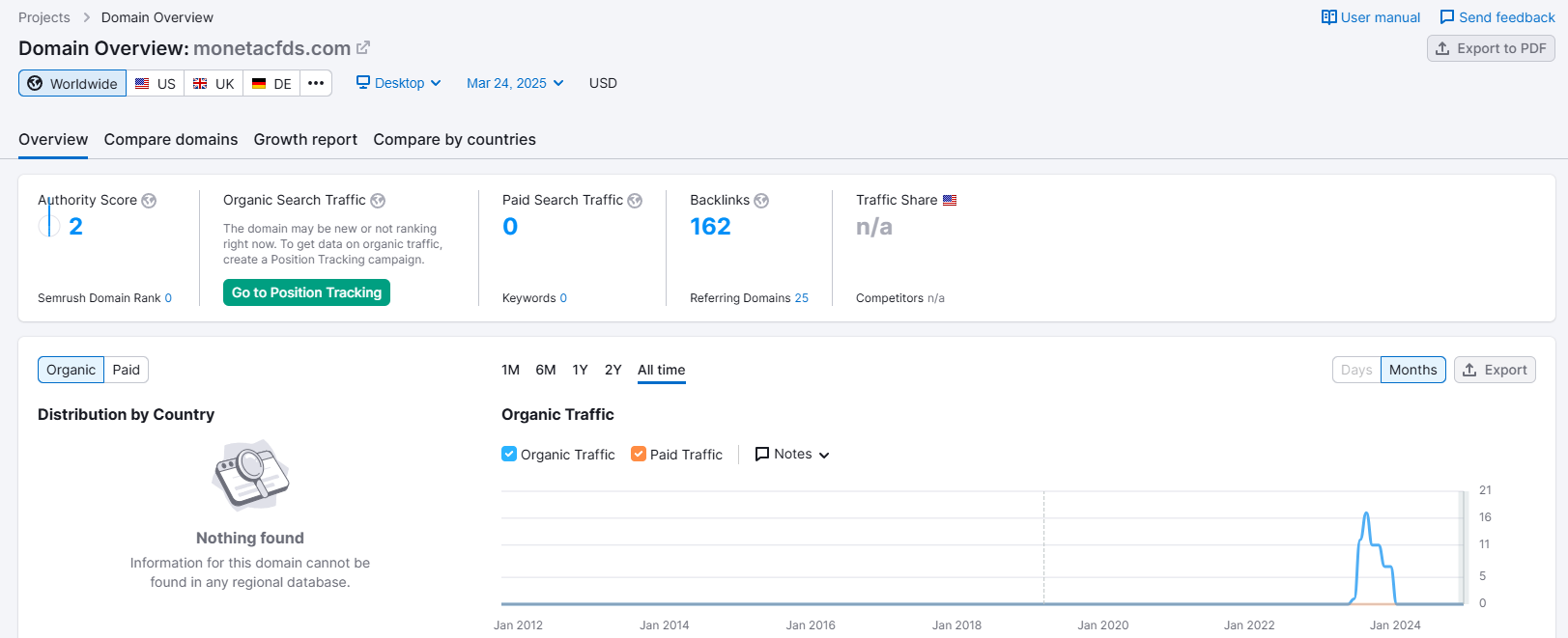 semrush