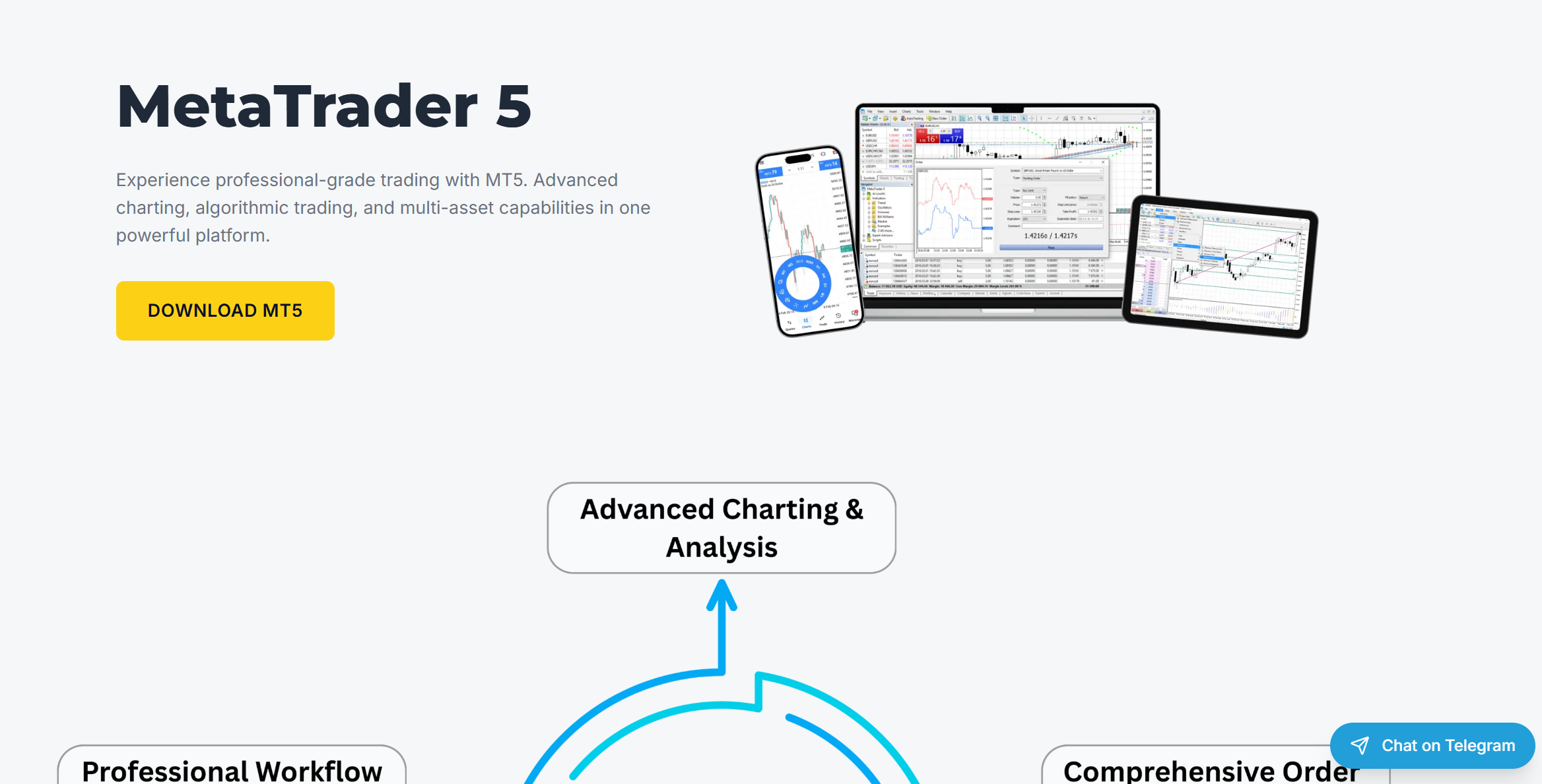 Trading platform information