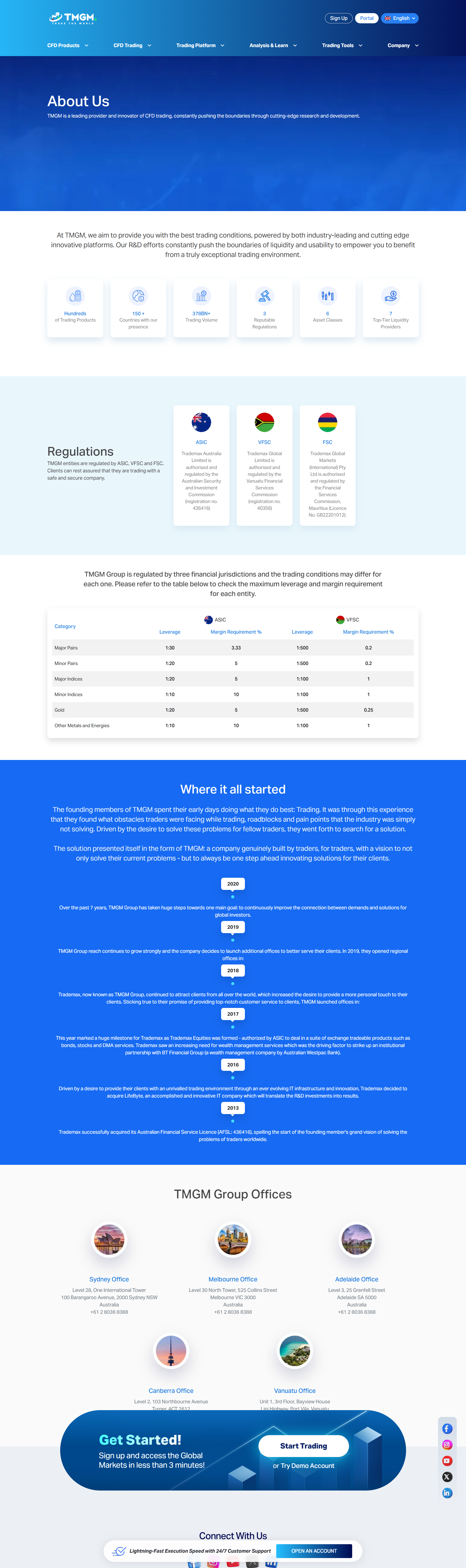 TMGM Official Website