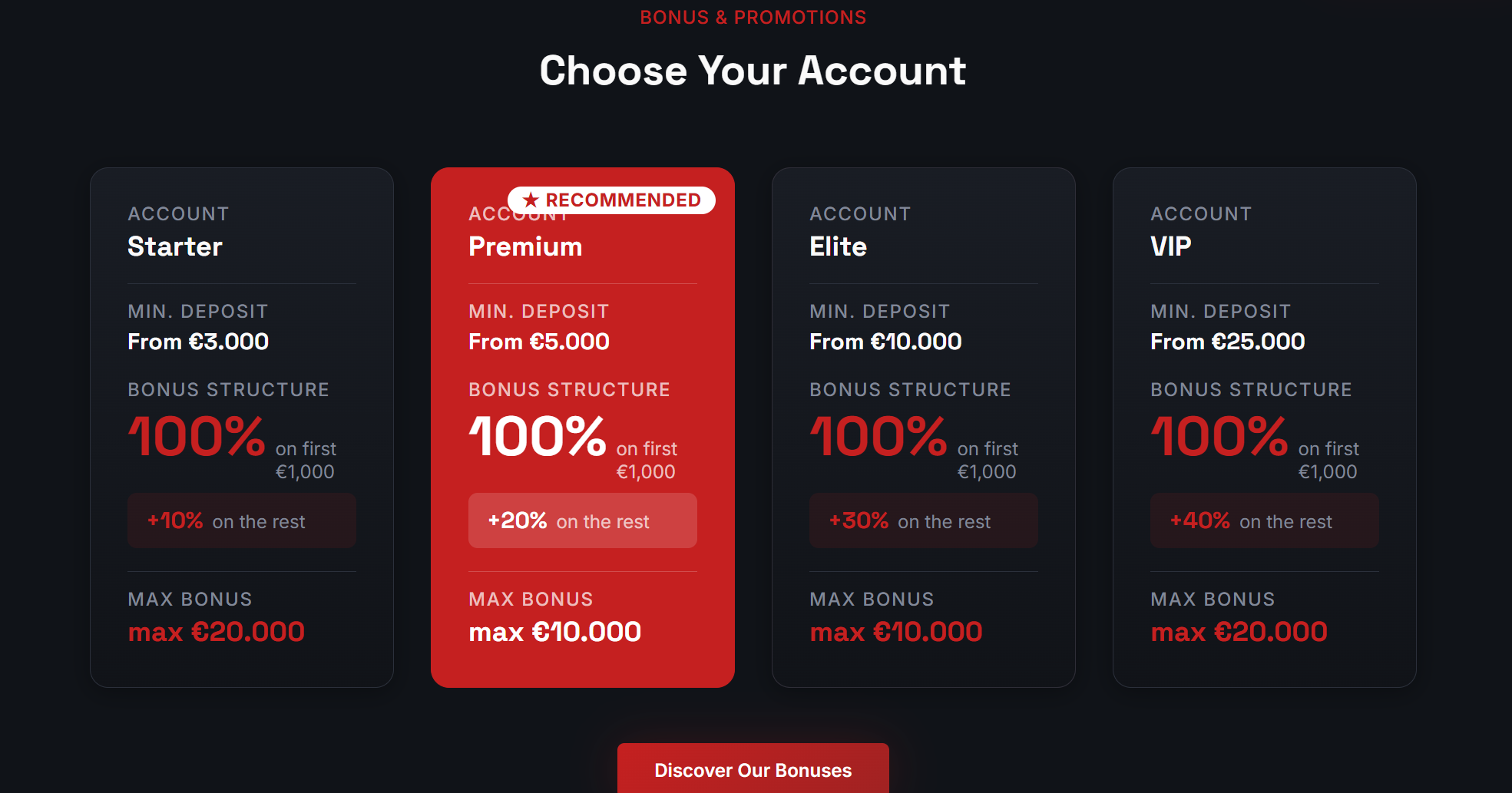 Account Type Information