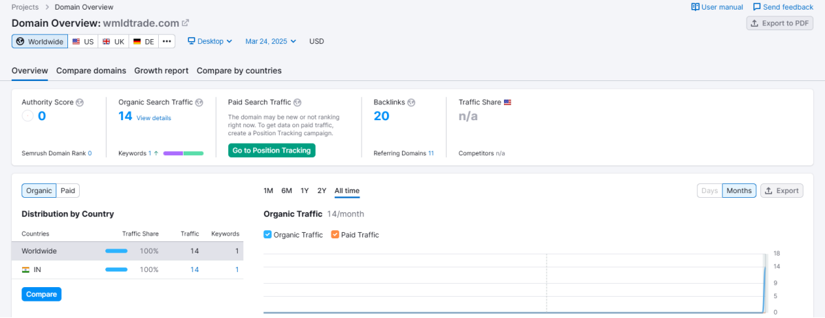 Semrush