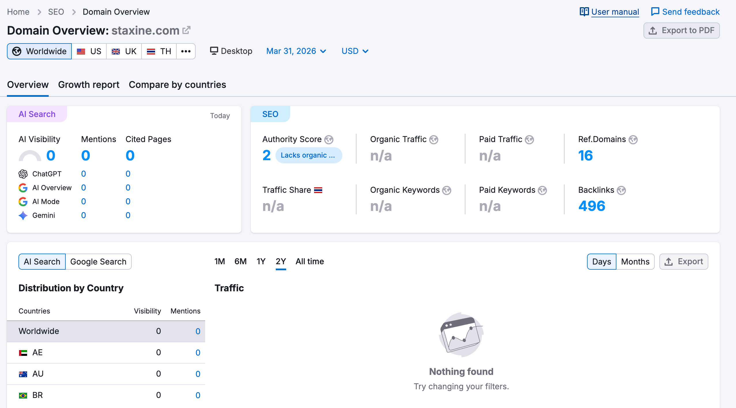 semrush
