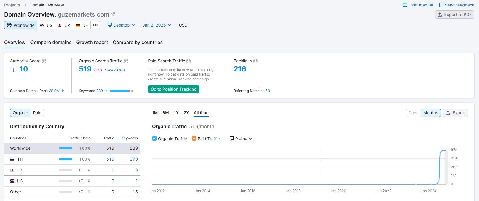 Website traffic
