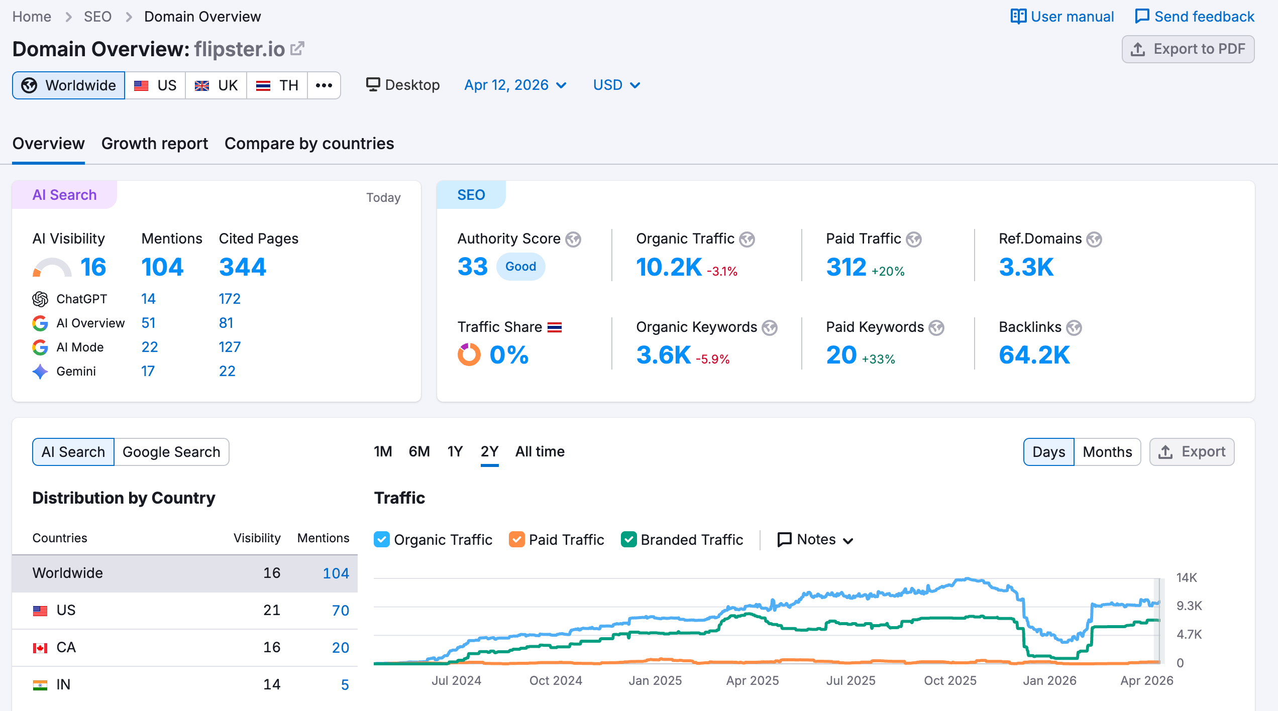 Semrush