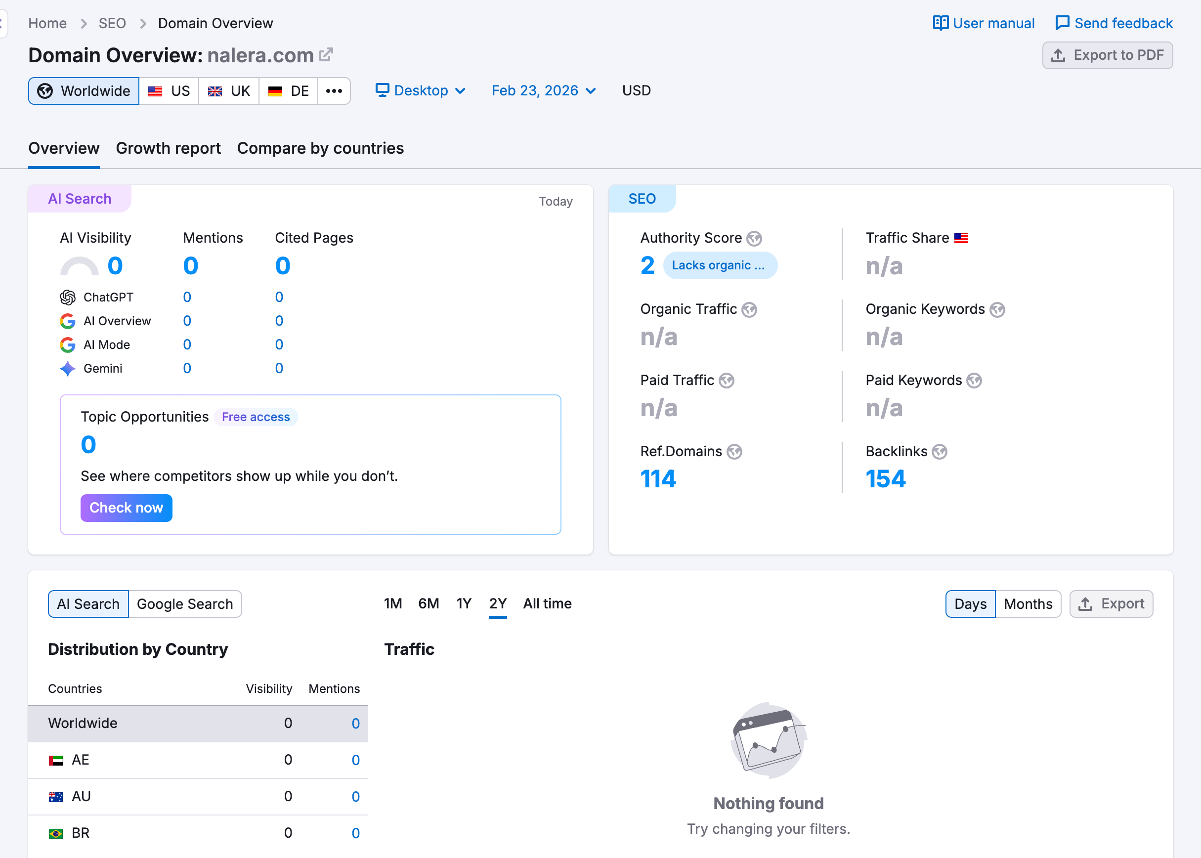 Semrush