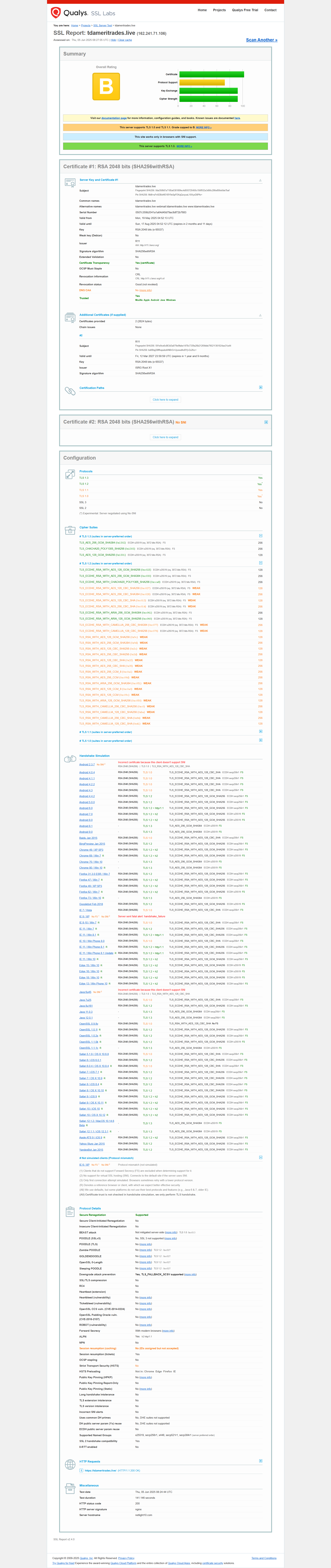 Qualys