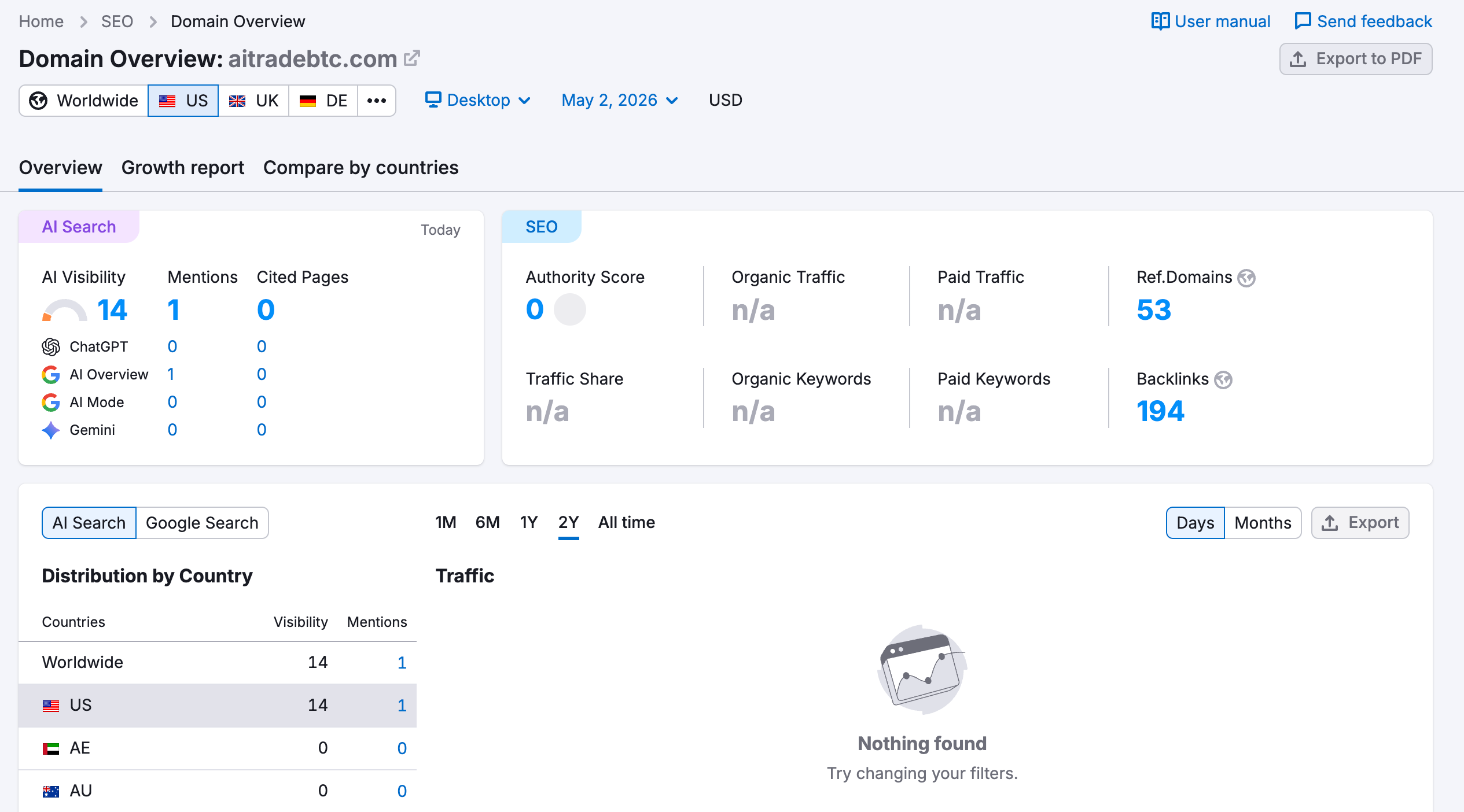 semrush網站流量查詢