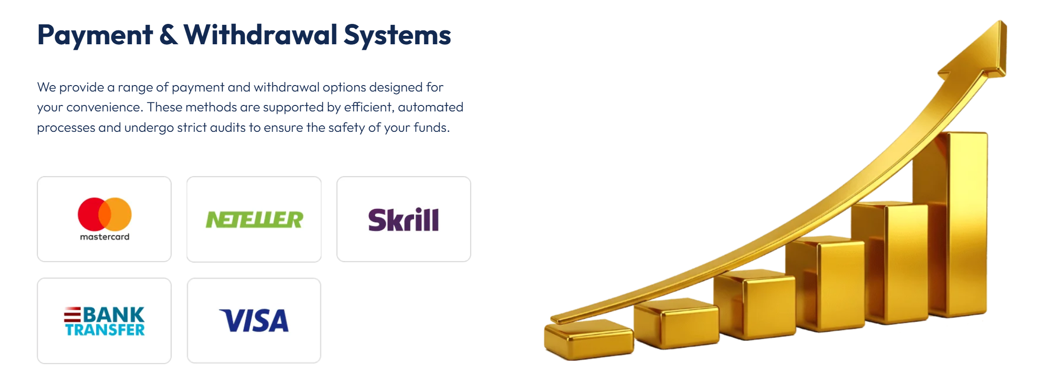 Deposit and Withdrawal Methods Information