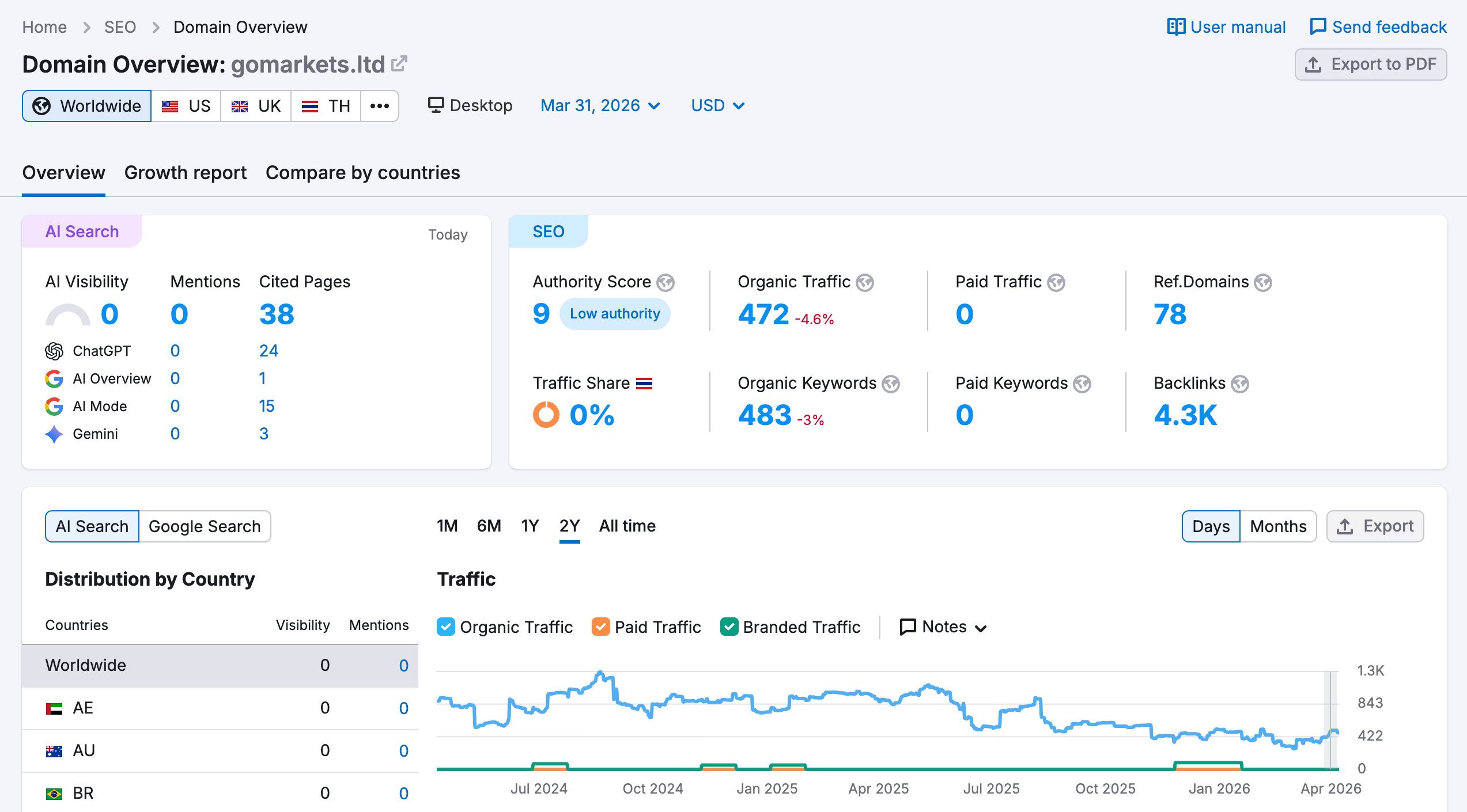 semrush