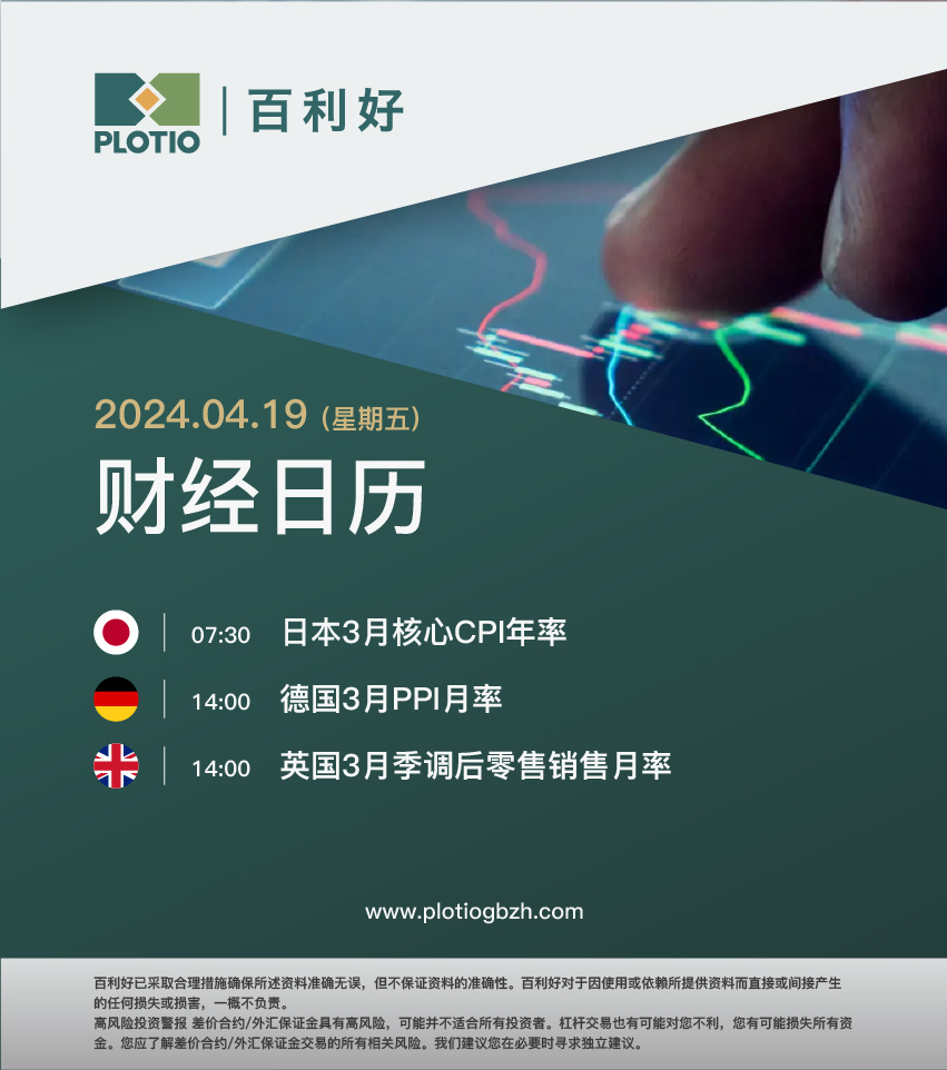 【2024.4.19每日早盘】