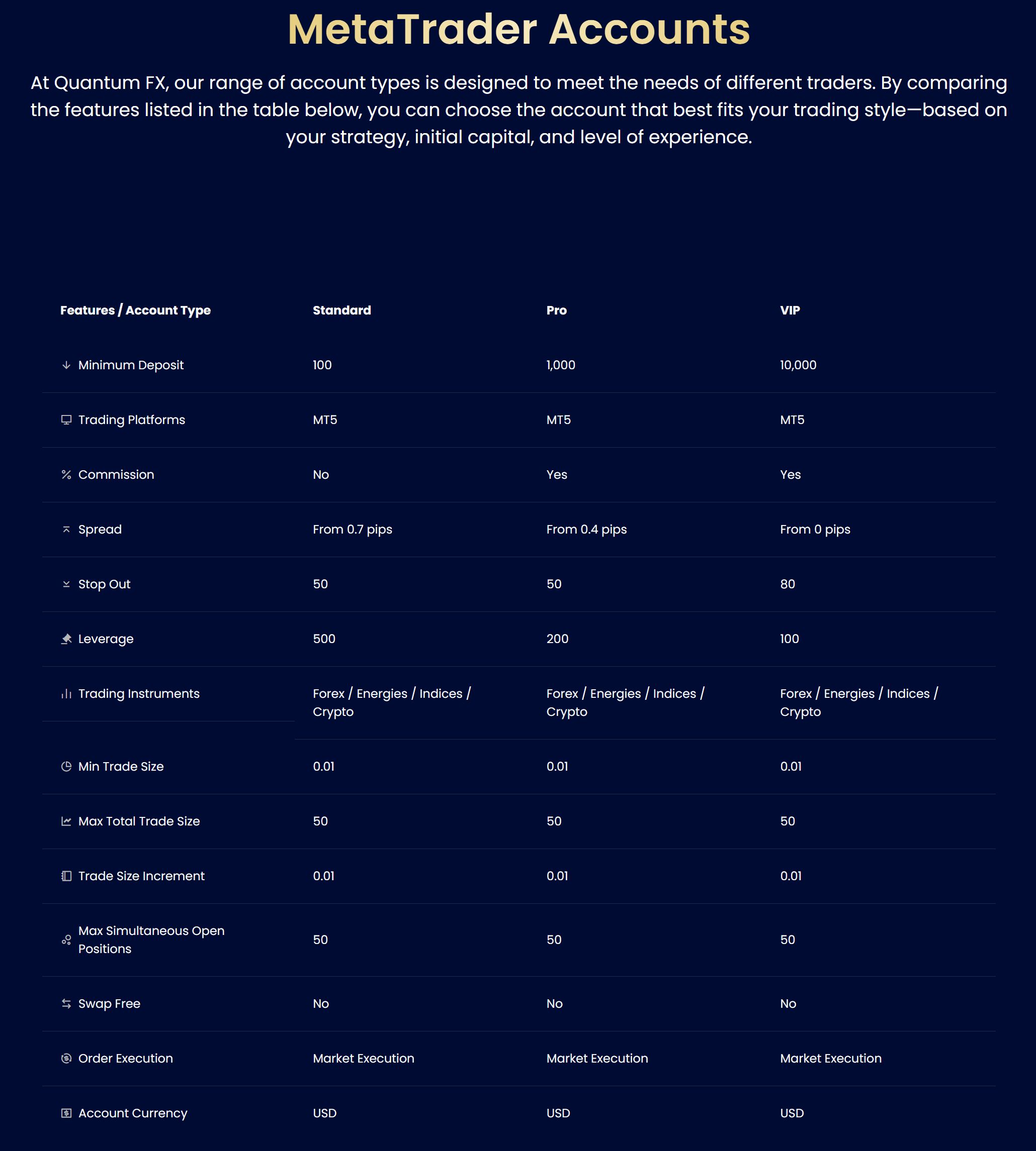 Account Type Information