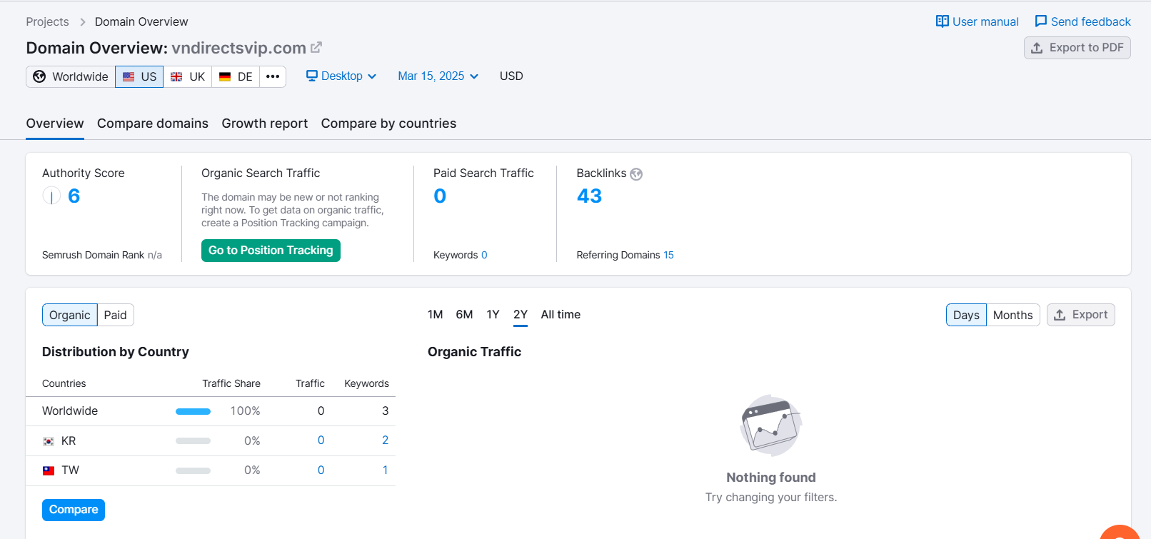 Website traffic