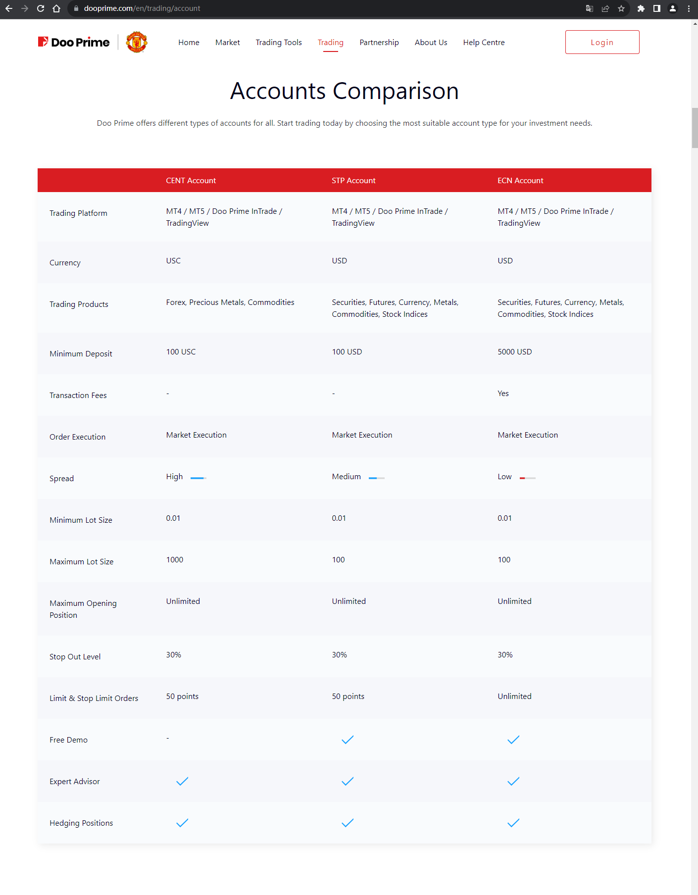 The official website shows the trading account type