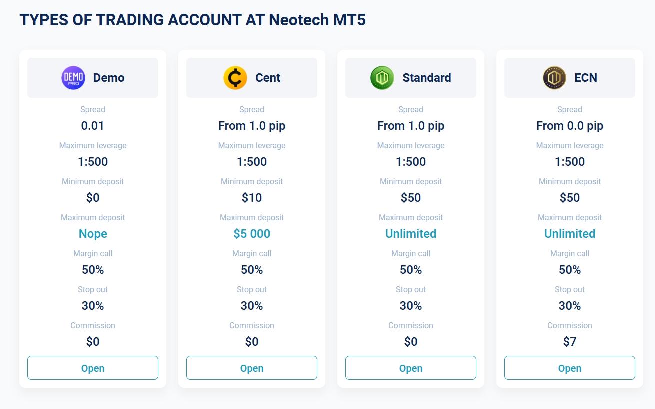 Account Types