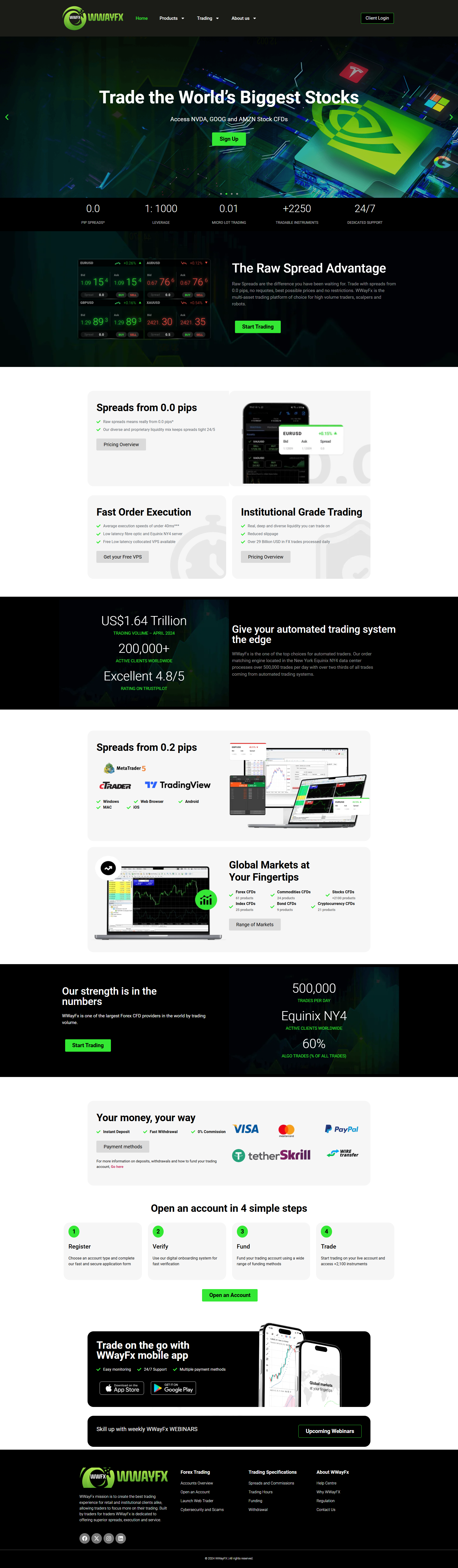 wwayfx-official website