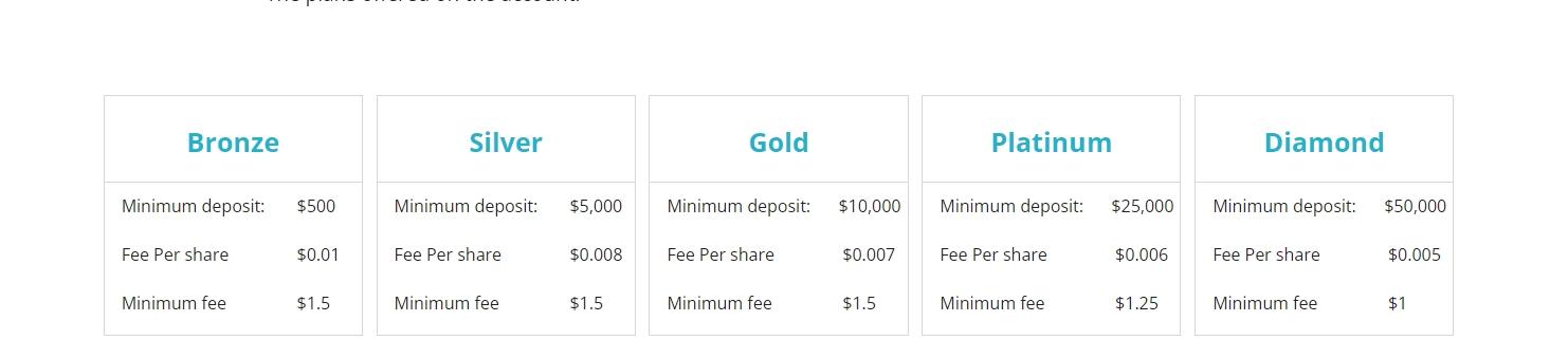 Global Market Index Limited account type