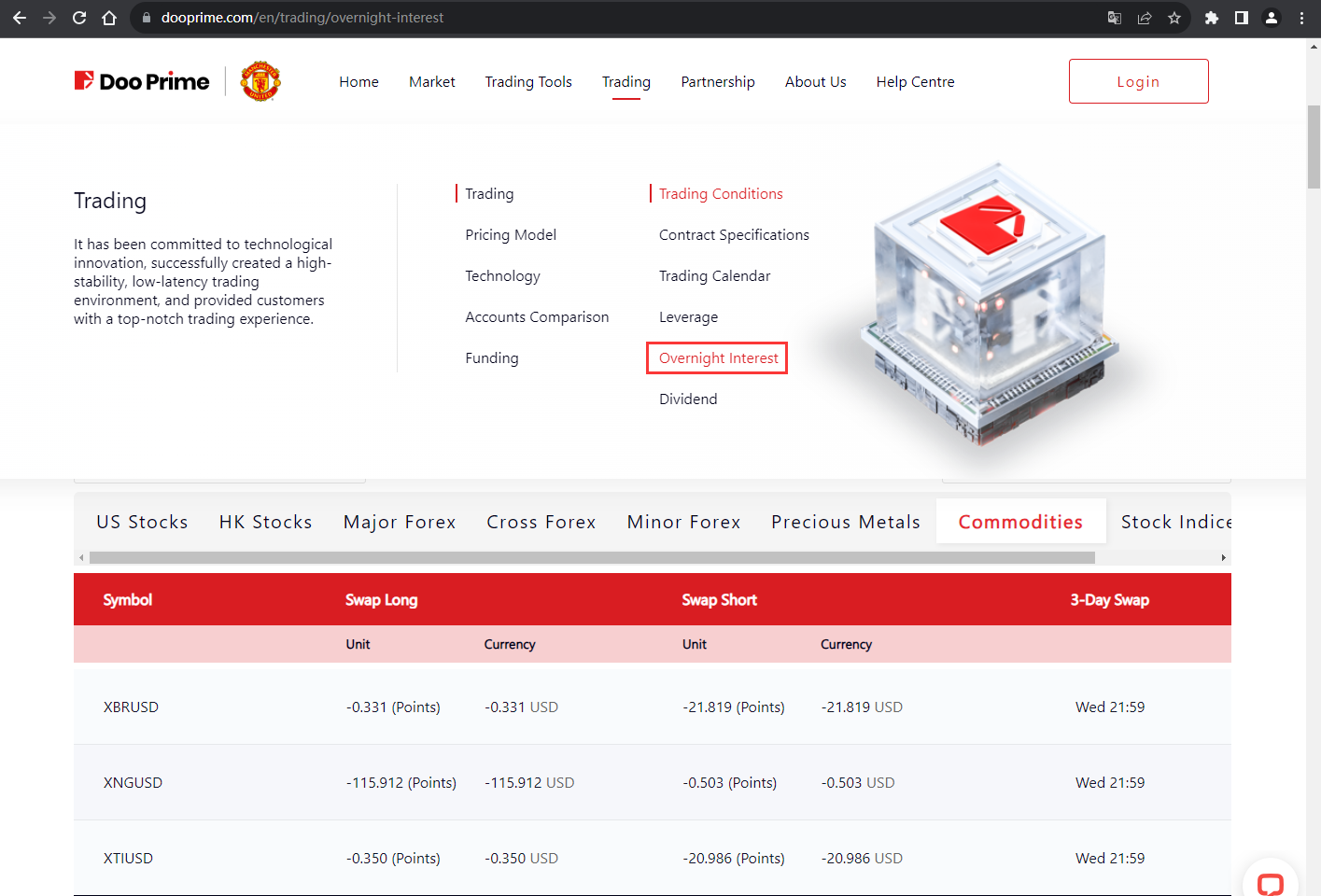 The official website displays trading product information