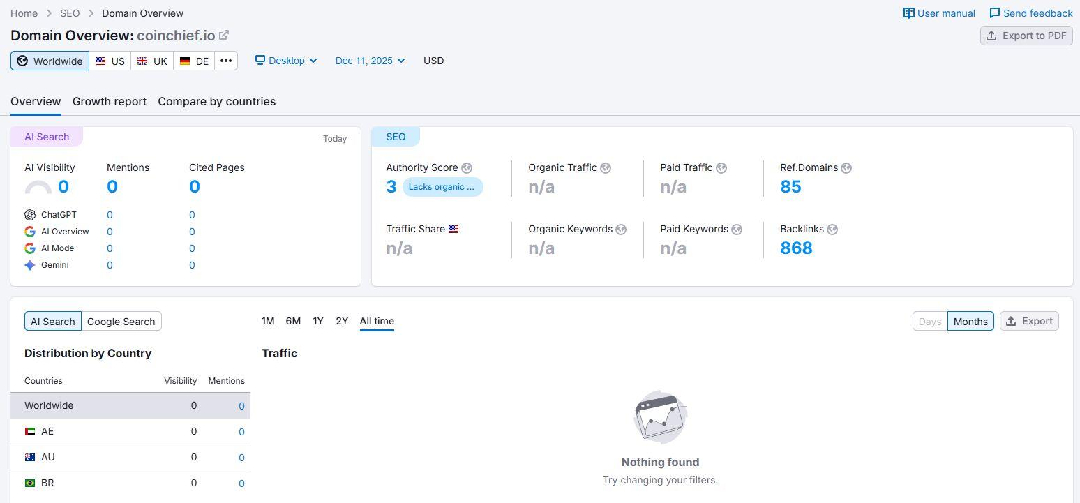 Semrush