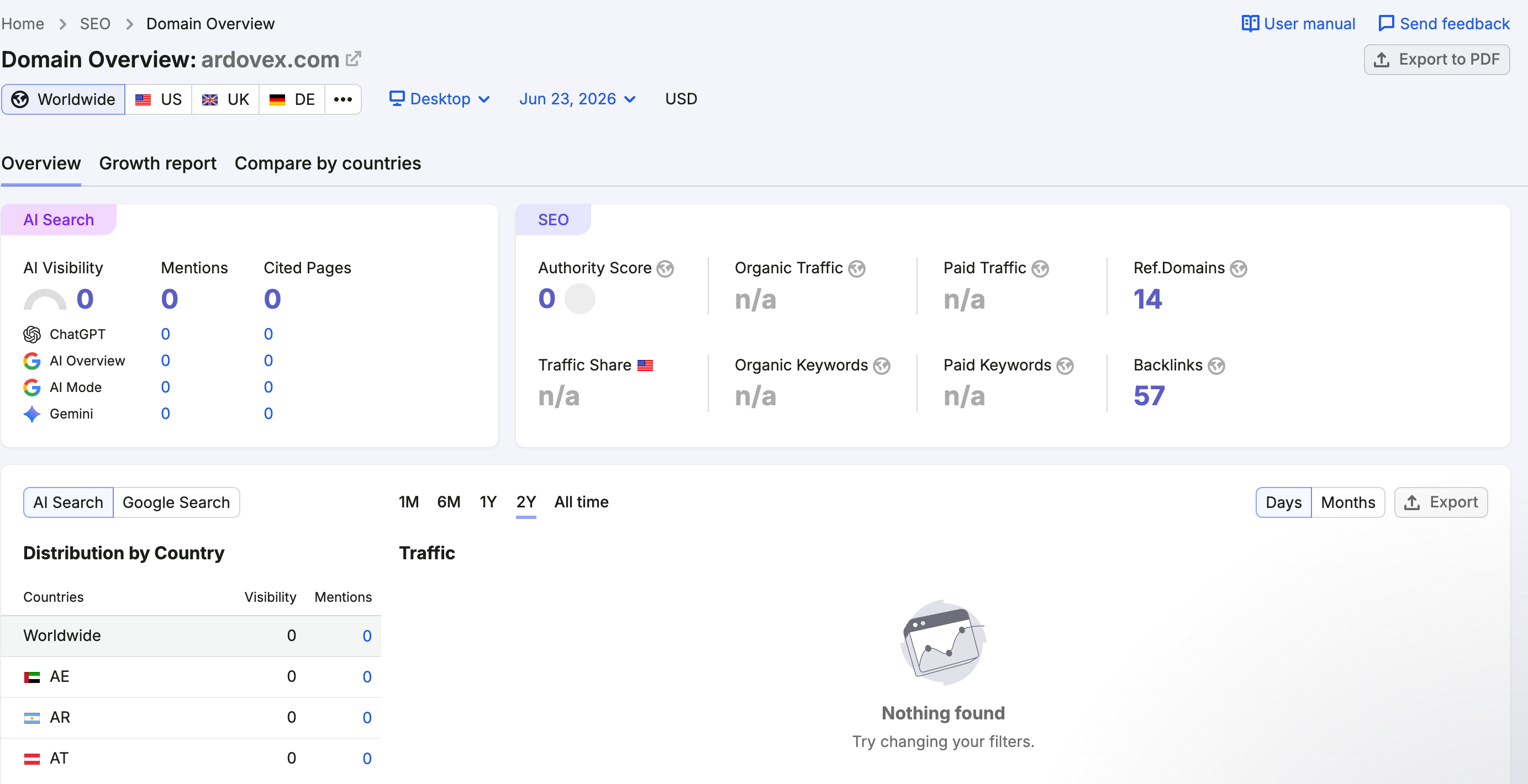Sumrush website traffic check