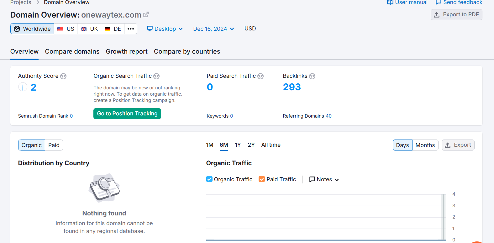 onewaytex.com semrush