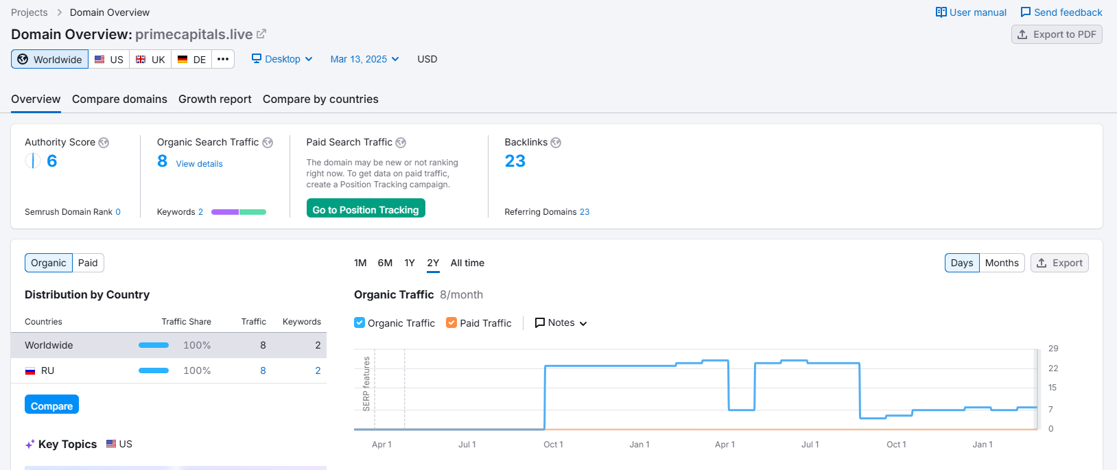 Arbitrage Prime Semrush