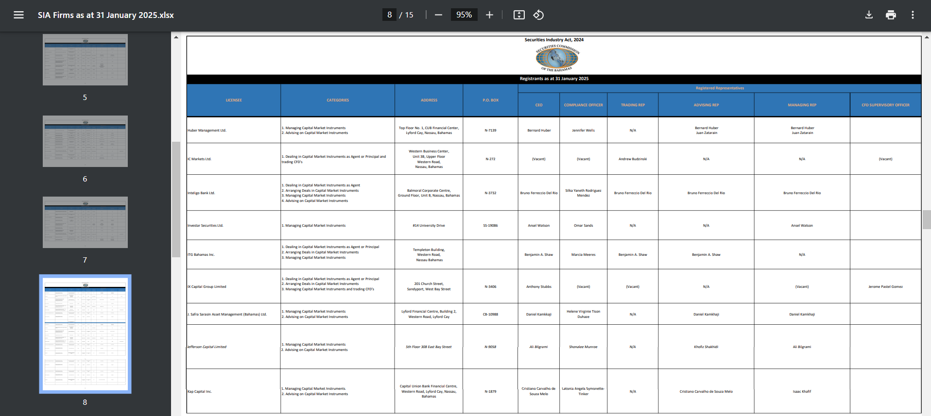 SECURITIES COMMISSION OF THE BAHAMAS Securities Industry Act, 2011 (SIA)