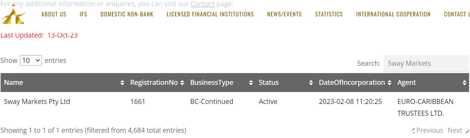 St. Vincent and the Grenadines Financial Services Authority (SVGFSA)