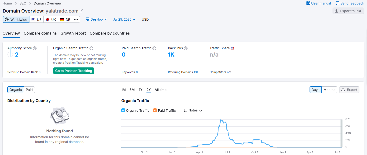 Website traffic