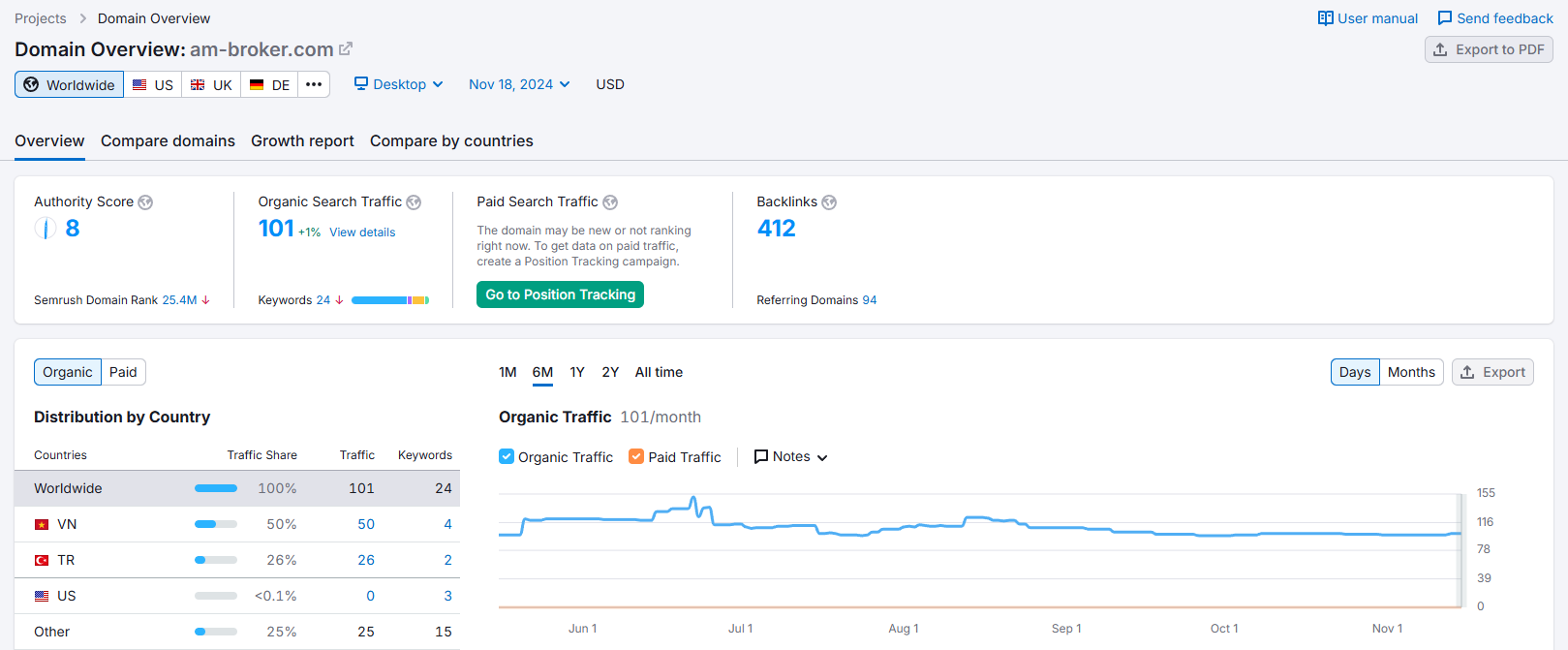 am-broker.semrush