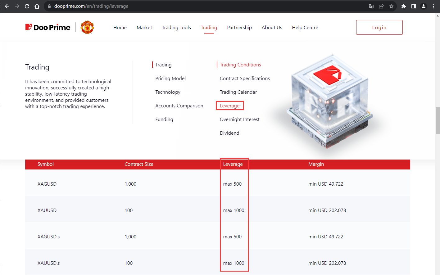 The official website displays the margin ratio information