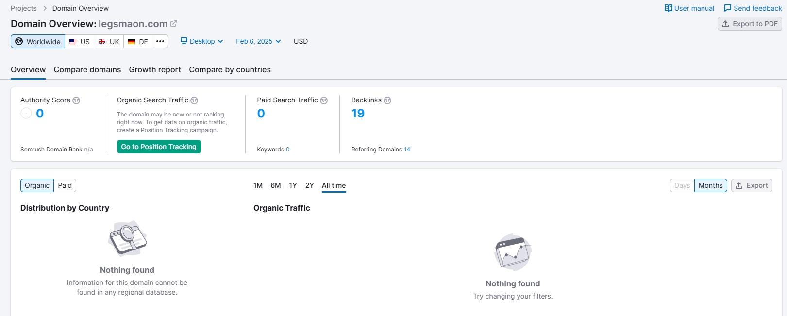 Website traffic