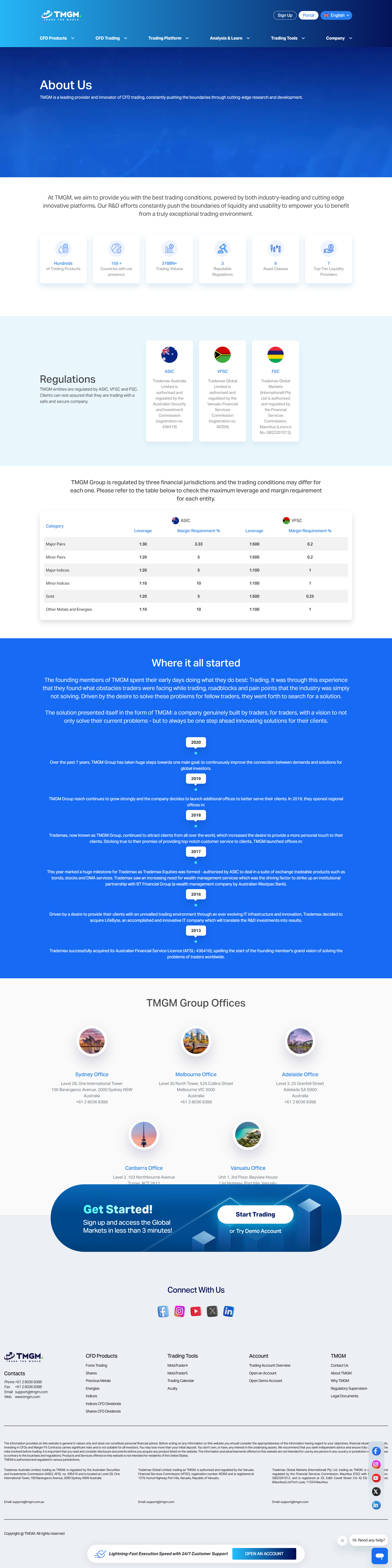 TMGM office website
