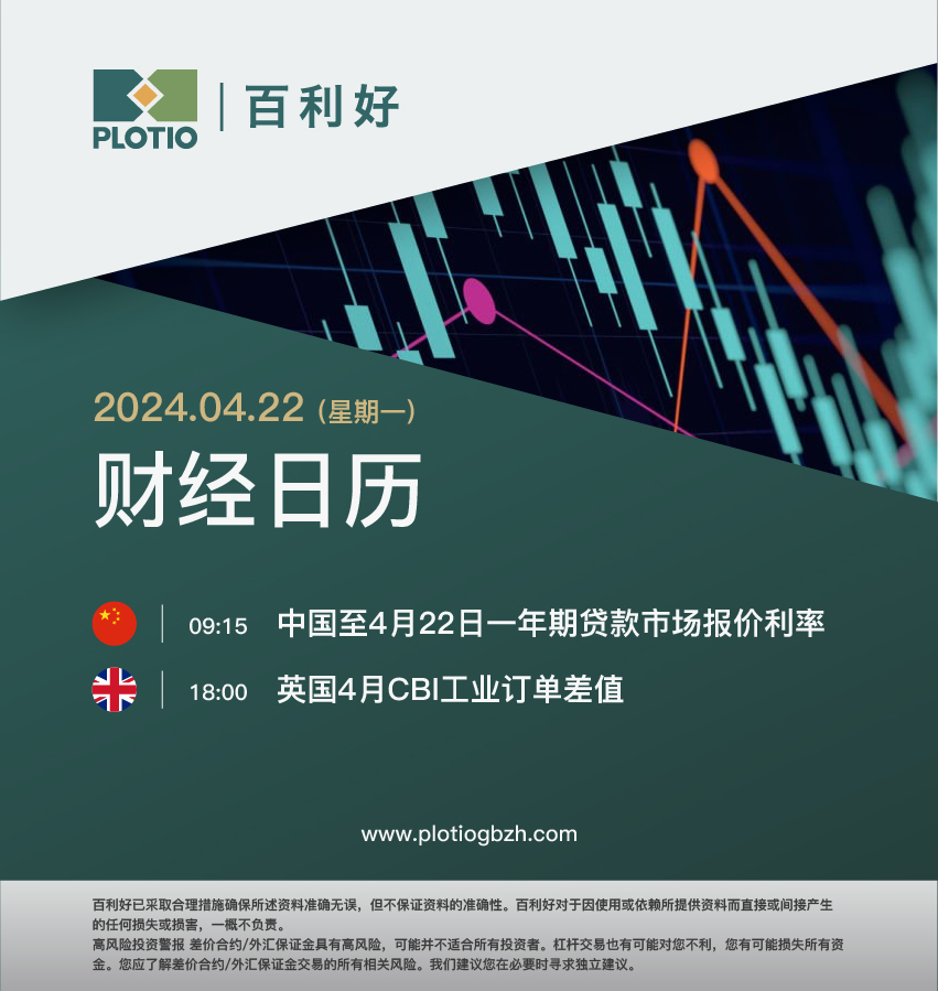 【2024.4.22每日早盘】