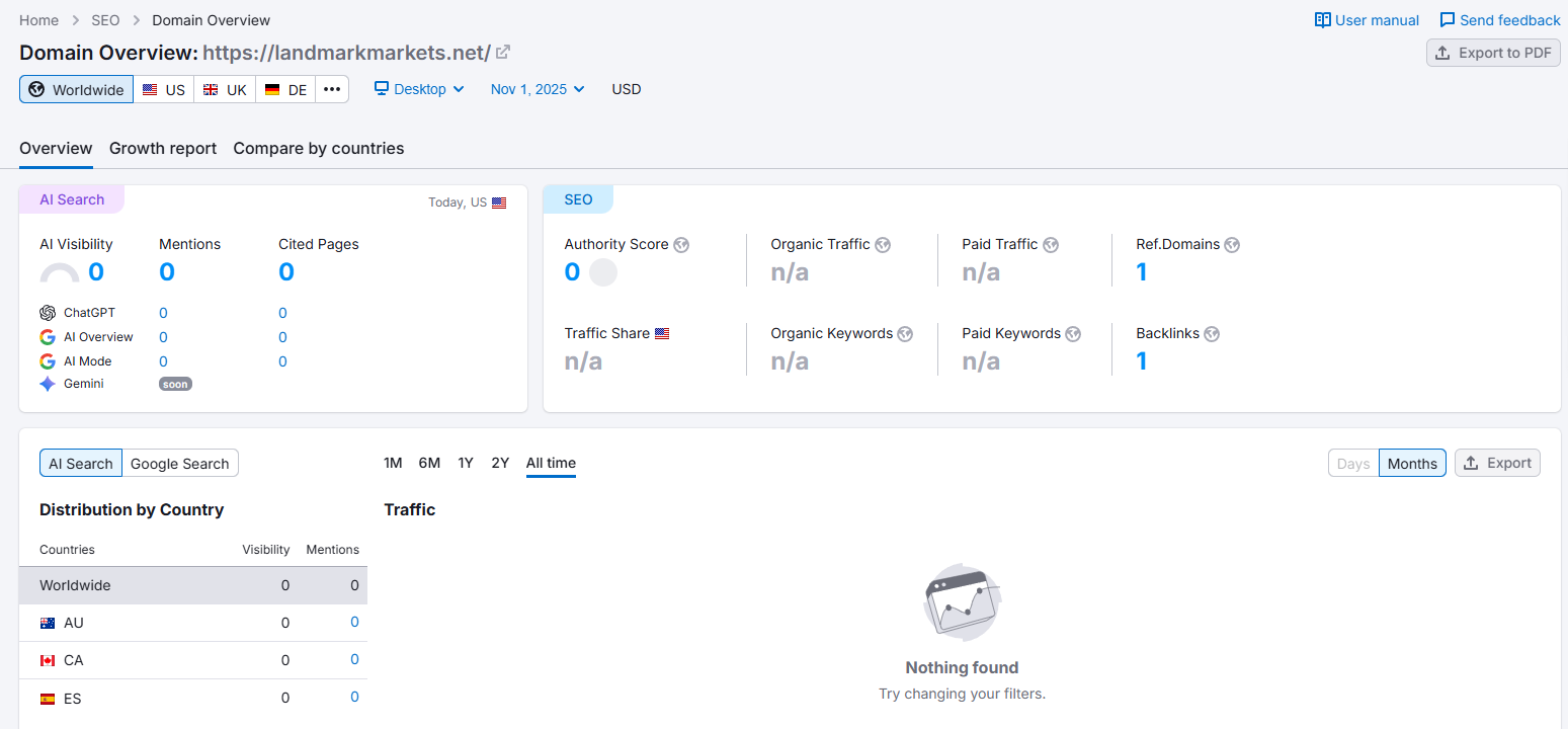 semrush