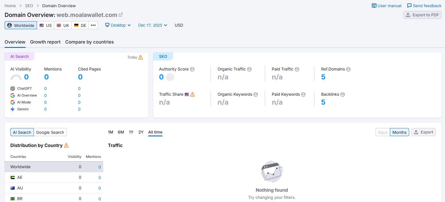Semrush
