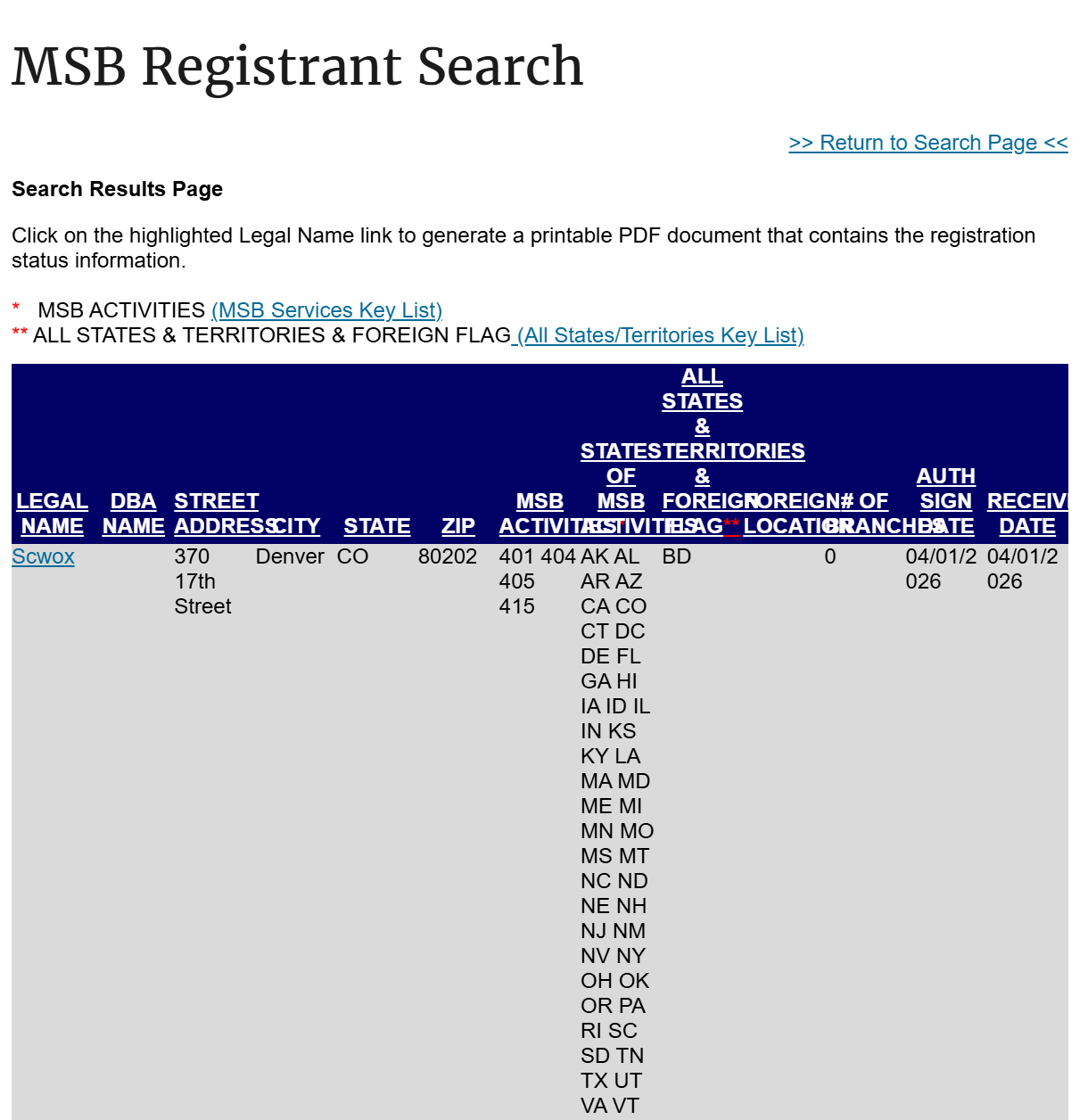 Financial Crimes Enforcement Network
