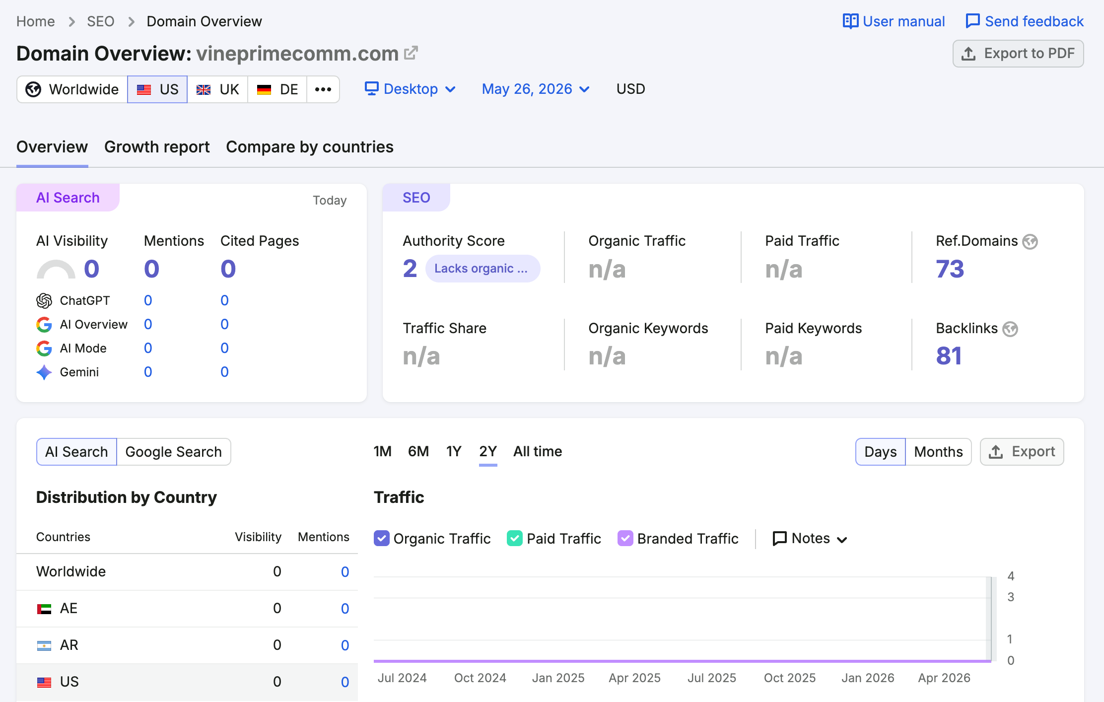 semrush網站流量查詢