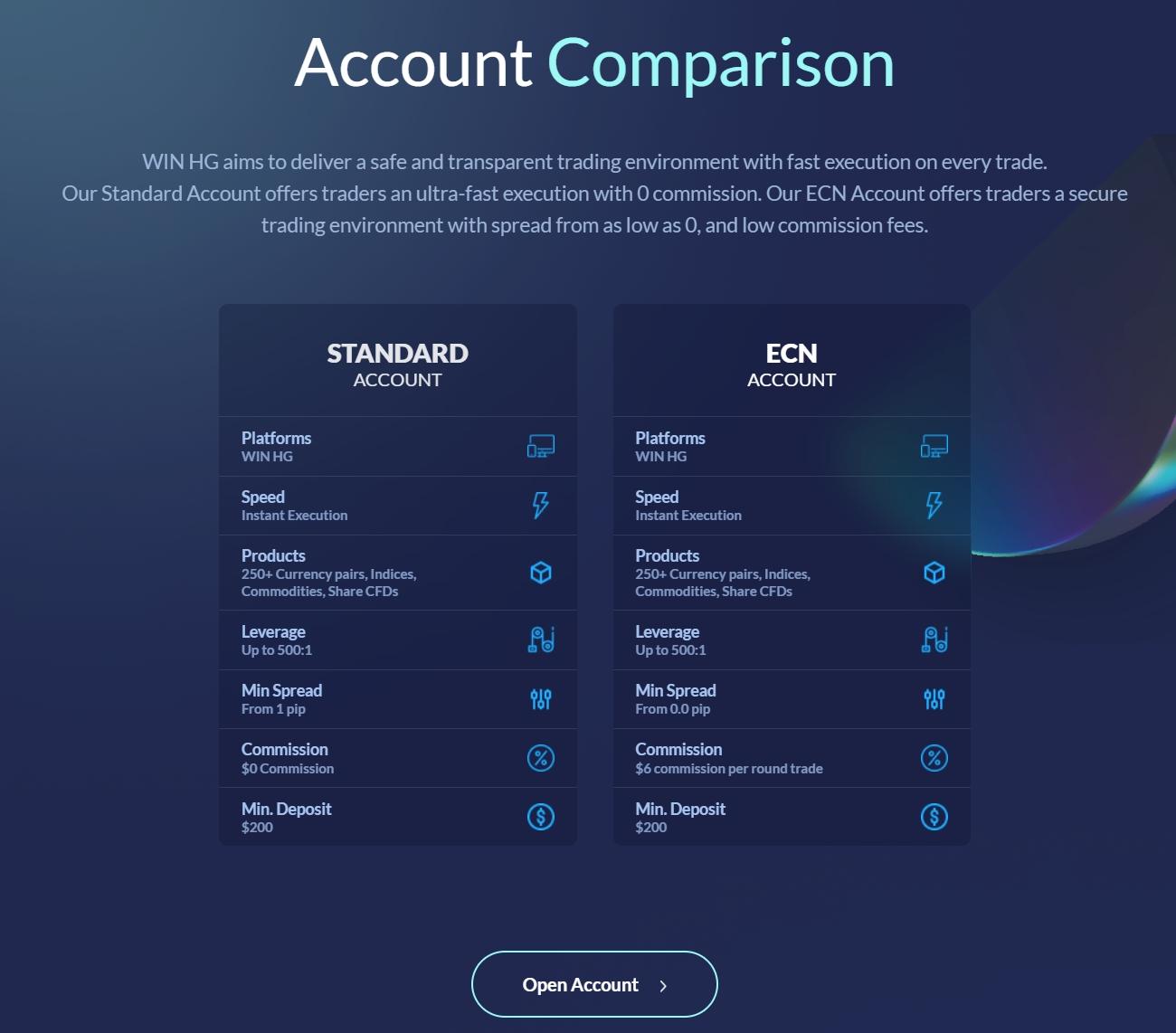 Account types