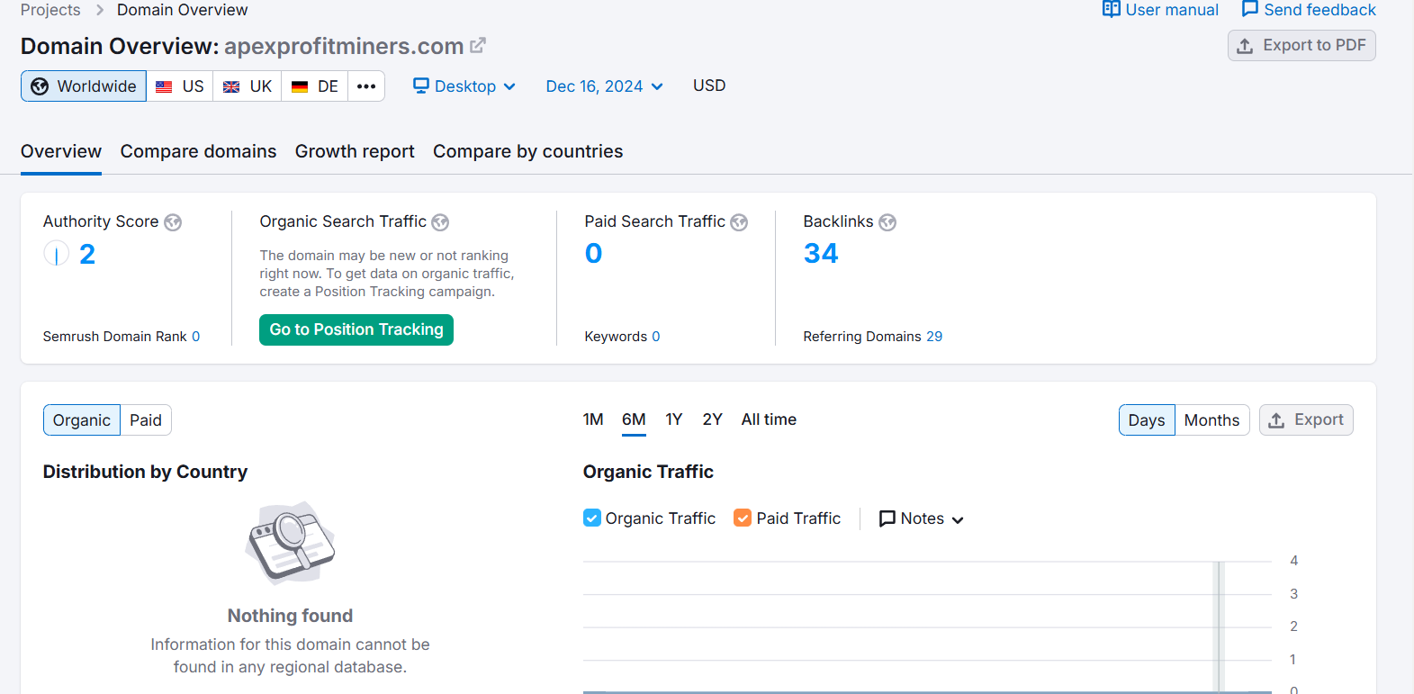apexprofitminers.com semrush