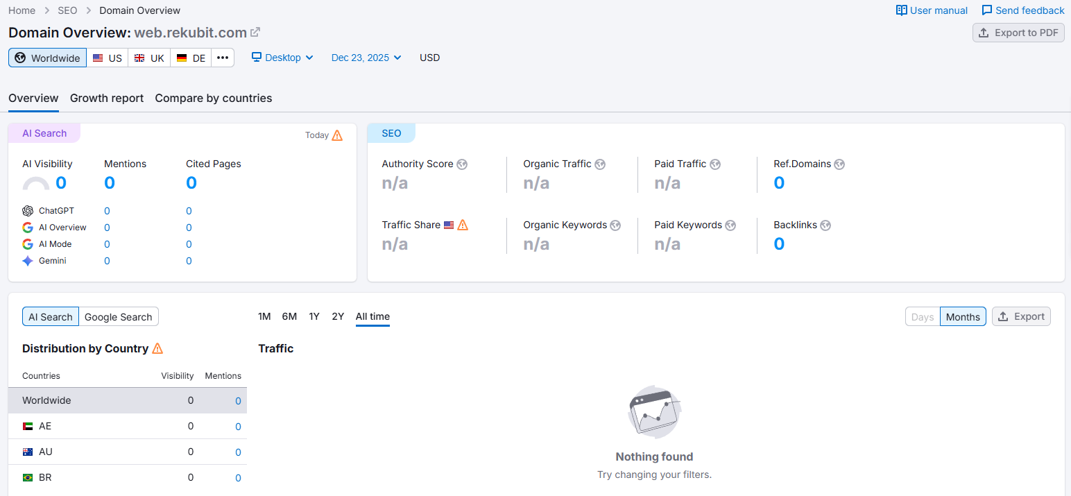 semrush