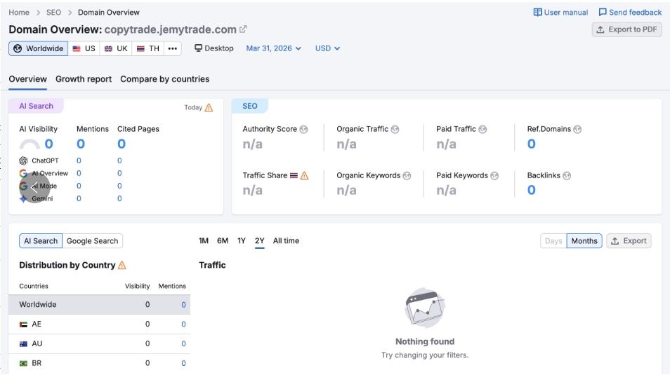SEMRUSH
