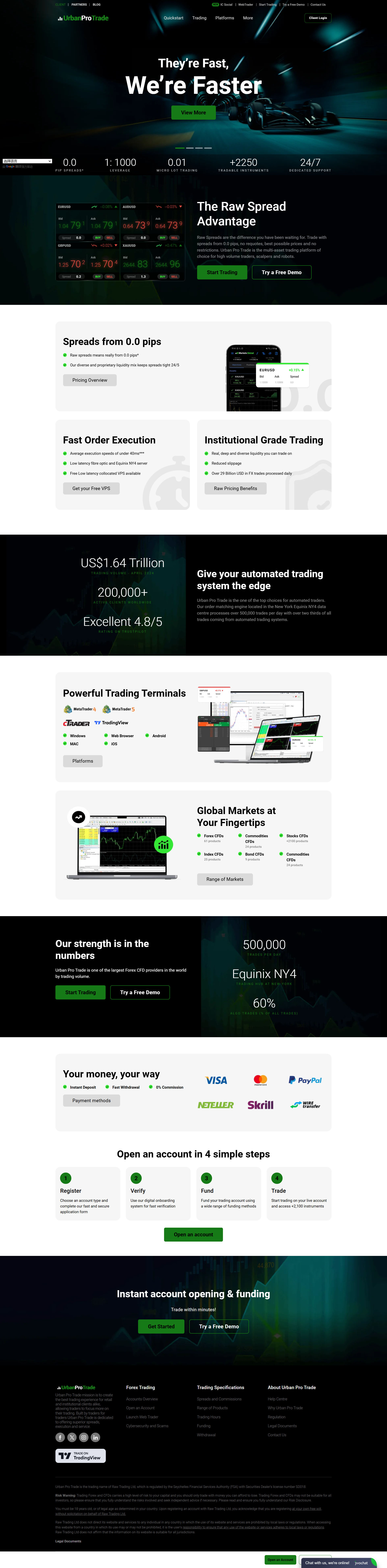 urbanprotrade official website