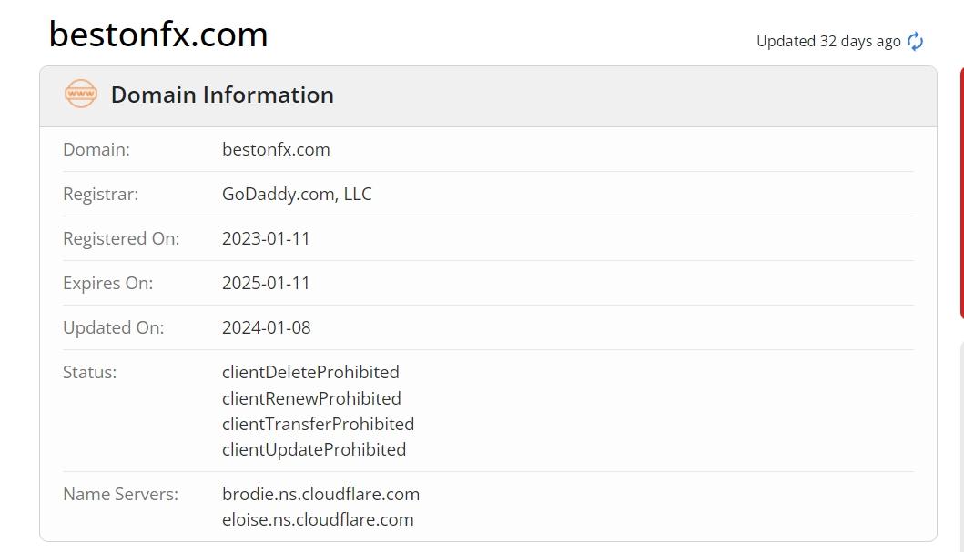 Domain name registration time