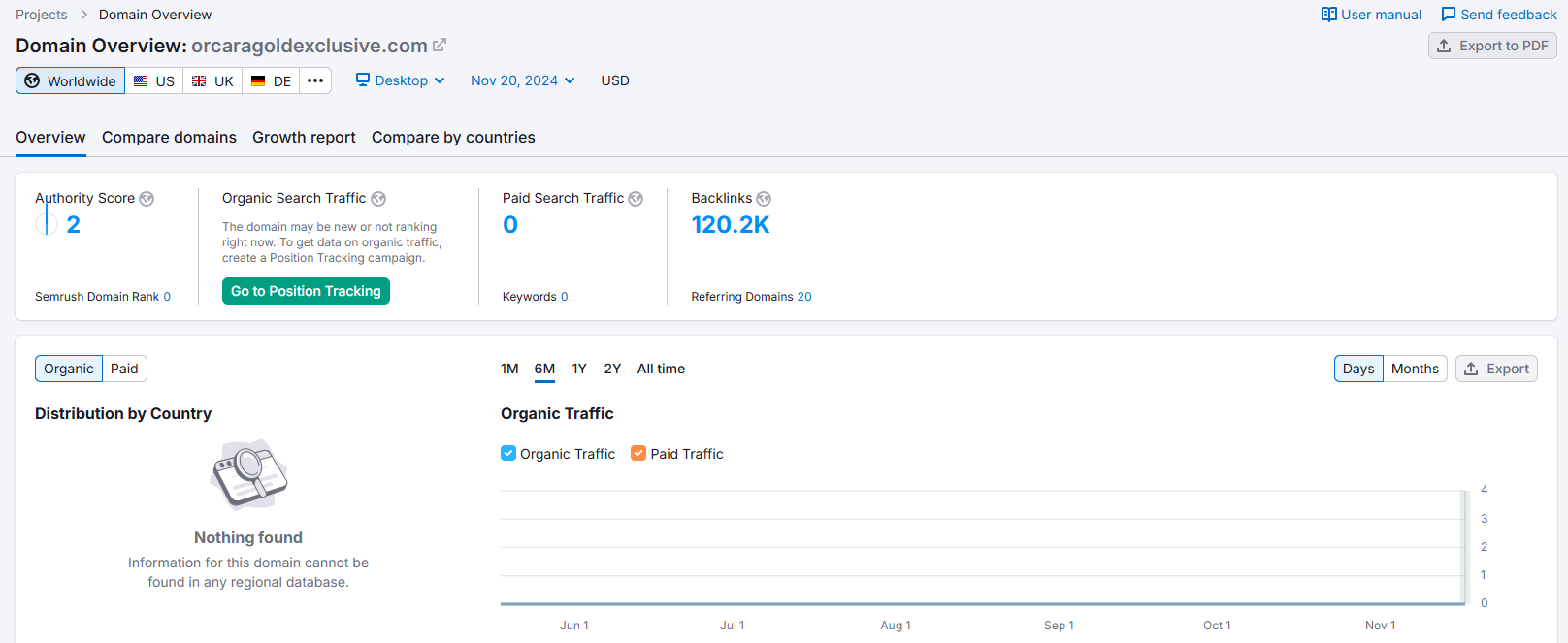 Orcara Gold Exclusive semrush