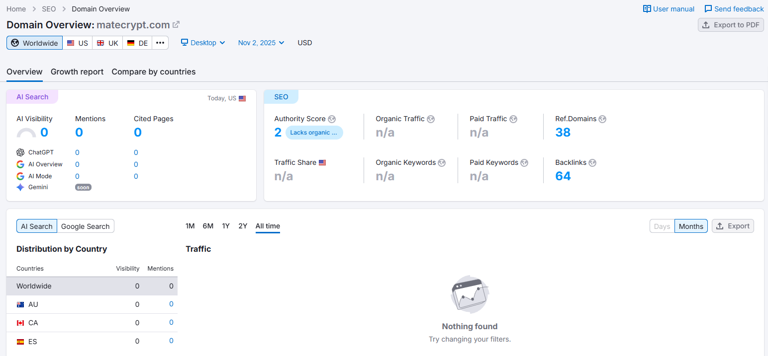Semrush